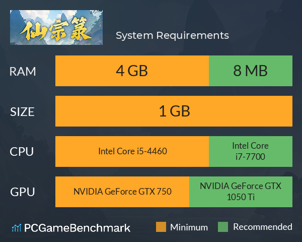 仙宗箓 System Requirements PC Graph - Can I Run 仙宗箓