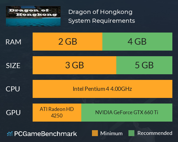 香江之龙,Dragon of Hongkong System Requirements PC Graph - Can I Run 香江之龙,Dragon of Hongkong 香江之龙,Dragon of Hongkong System Requirements PC Graph - Can I Run 香江之龙,Dragon of Hongkong