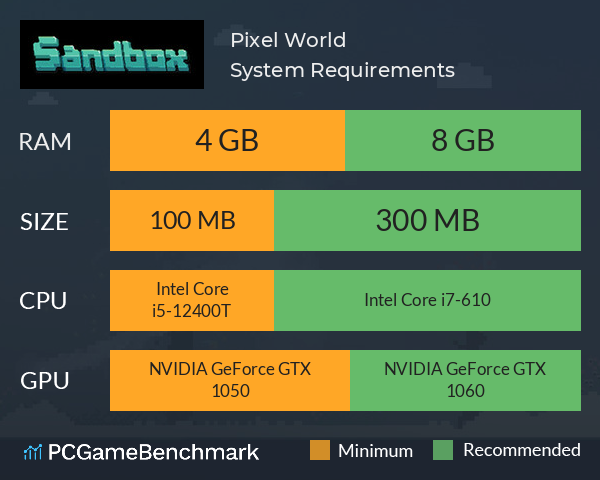 像素世界 Pixel World System Requirements PC Graph - Can I Run 像素世界 Pixel World 像素世界 Pixel World System Requirements PC Graph - Can I Run 像素世界 Pixel World