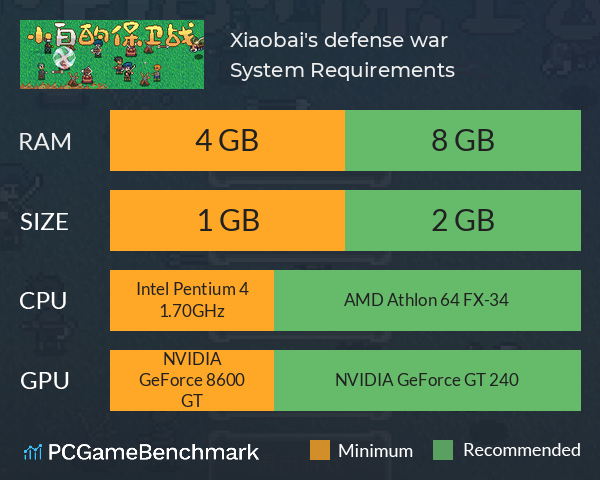 小白的保卫战 Xiaobai's defense war System Requirements PC Graph - Can I Run 小白的保卫战 Xiaobai's defense war 小白的保卫战 Xiaobai's defense war System Requirements PC Graph - Can I Run 小白的保卫战 Xiaobai's defense war
