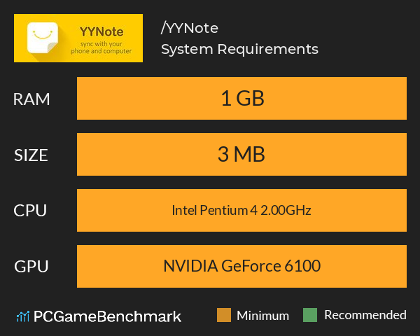 小黄条/YYNote System Requirements PC Graph - Can I Run 小黄条/YYNote 小黄条/YYNote System Requirements PC Graph - Can I Run 小黄条/YYNote