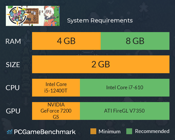 小际姬大冒险 System Requirements PC Graph - Can I Run 小际姬大冒险