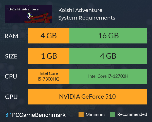 小石冒险 Koishi Adventure⁓ System Requirements PC Graph - Can I Run 小石冒险 Koishi Adventure⁓ 小石冒险 Koishi Adventure⁓ System Requirements PC Graph - Can I Run 小石冒险 Koishi Adventure⁓