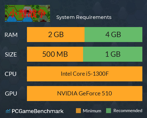 小型战争 System Requirements PC Graph - Can I Run 小型战争