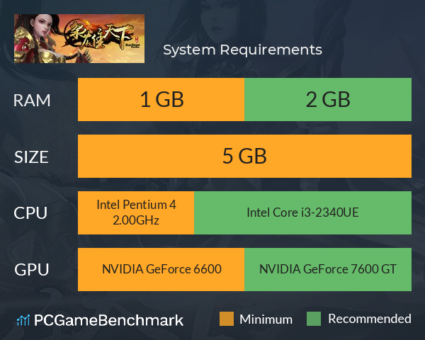 枭雄天下 System Requirements PC Graph - Can I Run 枭雄天下 枭雄天下 System Requirements PC Graph - Can I Run 枭雄天下