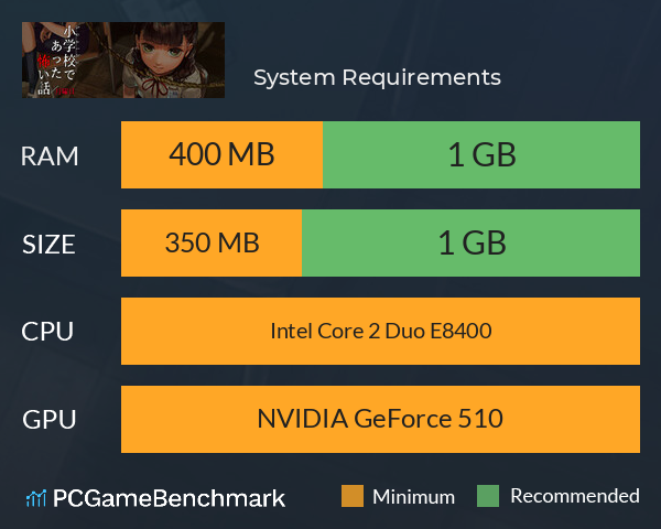アパシー小学校であった怖い話 月曜日 System Requirements PC Graph - Can I Run アパシー小学校であった怖い話 月曜日 アパシー小学校であった怖い話 月曜日 System Requirements PC Graph - Can I Run アパシー小学校であった怖い話 月曜日