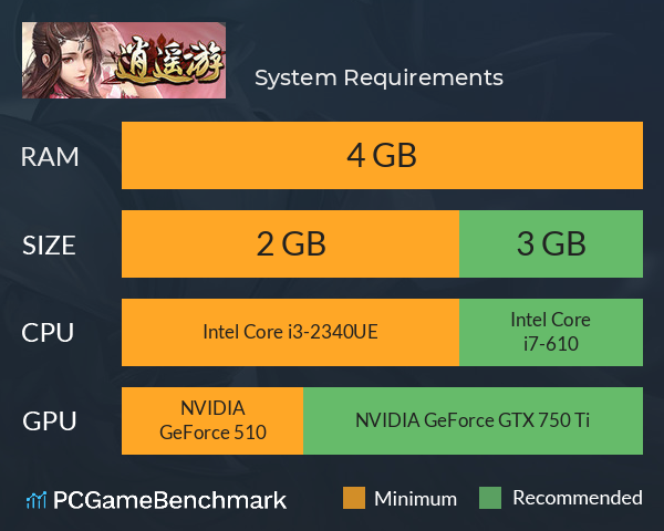 逍遥游 System Requirements PC Graph - Can I Run 逍遥游 逍遥游 System Requirements PC Graph - Can I Run 逍遥游