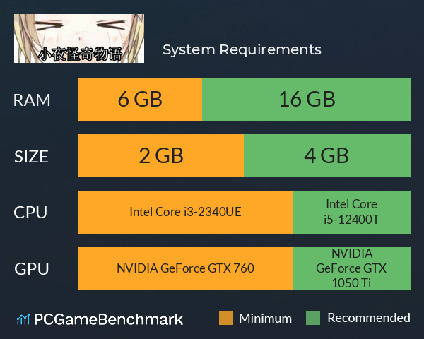小夜怪奇物语 System Requirements PC Graph - Can I Run 小夜怪奇物语 小夜怪奇物语 System Requirements PC Graph - Can I Run 小夜怪奇物语
