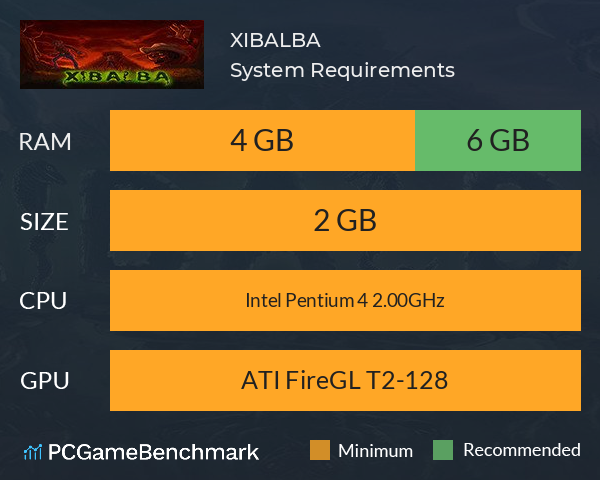 XIBALBA System Requirements PC Graph - Can I Run XIBALBA XIBALBA System Requirements PC Graph - Can I Run XIBALBA