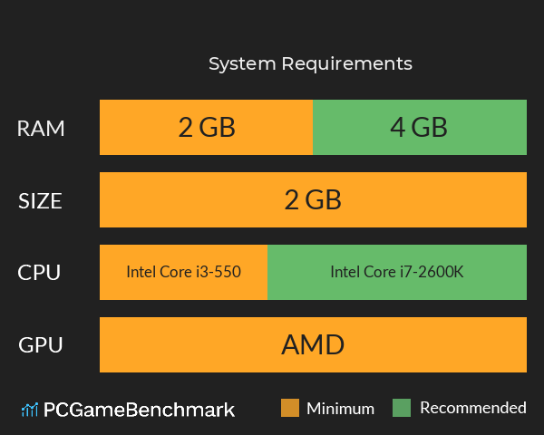 协议战线 System Requirements PC Graph - Can I Run 协议战线 协议战线 System Requirements PC Graph - Can I Run 协议战线