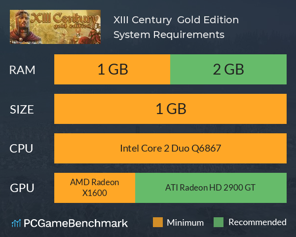 XIII Century – Gold Edition System Requirements PC Graph - Can I Run XIII Century – Gold Edition