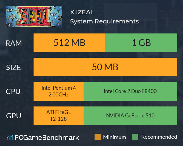 XIIZEAL System Requirements PC Graph - Can I Run XIIZEAL