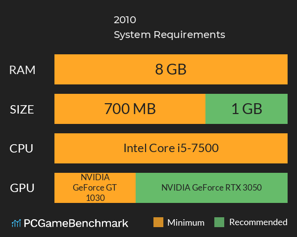 信标2010 System Requirements PC Graph - Can I Run 信标2010 信标2010 System Requirements PC Graph - Can I Run 信标2010