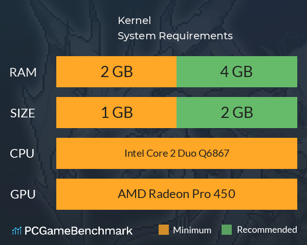 心核 Kernel System Requirements PC Graph - Can I Run 心核 Kernel 心核 Kernel System Requirements PC Graph - Can I Run 心核 Kernel