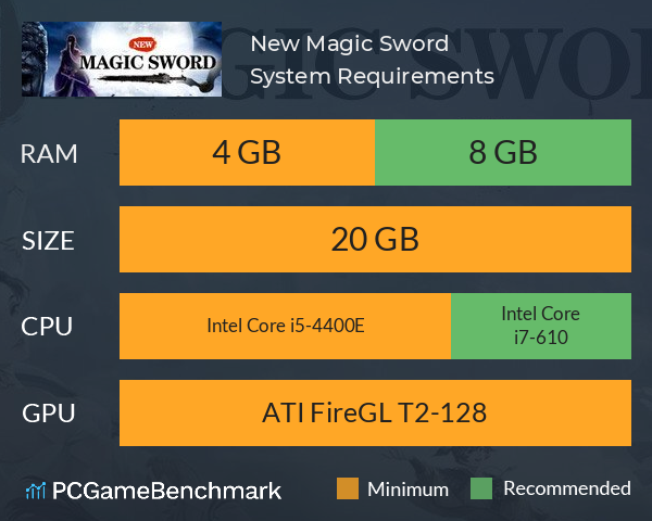 新魔剑（New Magic Sword） System Requirements PC Graph - Can I Run 新魔剑（New Magic Sword）