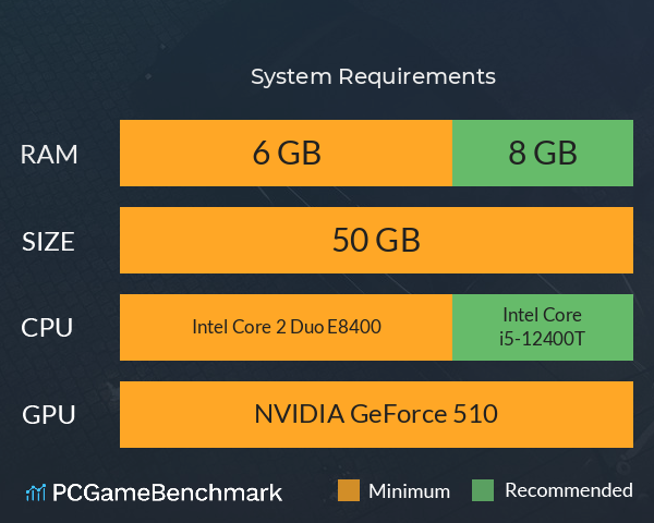 新世界:暗影成双 System Requirements PC Graph - Can I Run 新世界:暗影成双 新世界:暗影成双 System Requirements PC Graph - Can I Run 新世界:暗影成双