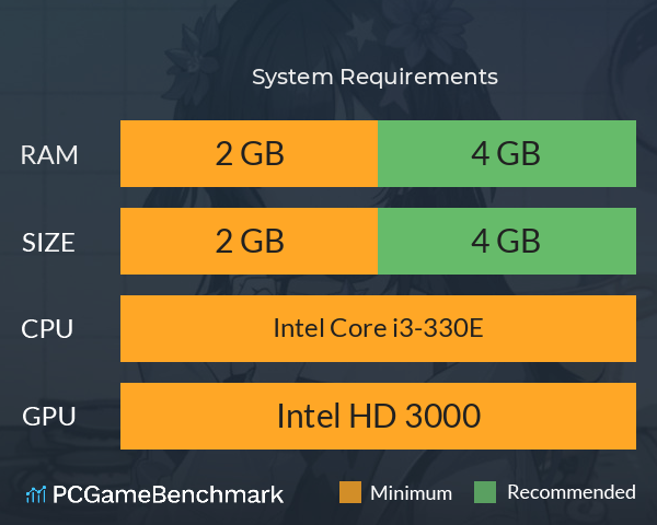 心所向往的北极星 System Requirements PC Graph - Can I Run 心所向往的北极星