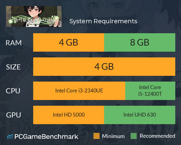 新叶旅者与少年的回忆 System Requirements PC Graph - Can I Run 新叶旅者与少年的回忆 新叶旅者与少年的回忆 System Requirements PC Graph - Can I Run 新叶旅者与少年的回忆