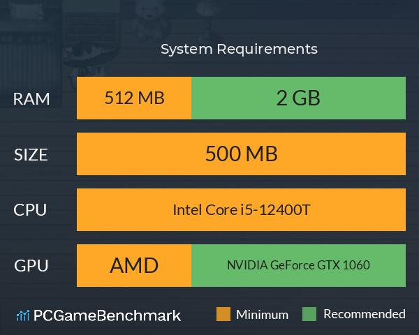 心之迷雾 System Requirements PC Graph - Can I Run 心之迷雾 心之迷雾 System Requirements PC Graph - Can I Run 心之迷雾