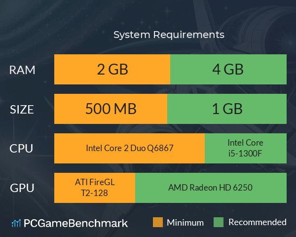 星海淫游 System Requirements PC Graph - Can I Run 星海淫游 星海淫游 System Requirements PC Graph - Can I Run 星海淫游