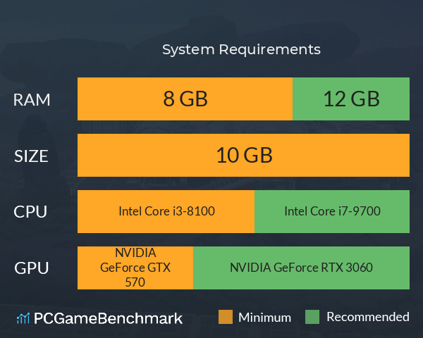 星际争爸 System Requirements PC Graph - Can I Run 星际争爸 星际争爸 System Requirements PC Graph - Can I Run 星际争爸