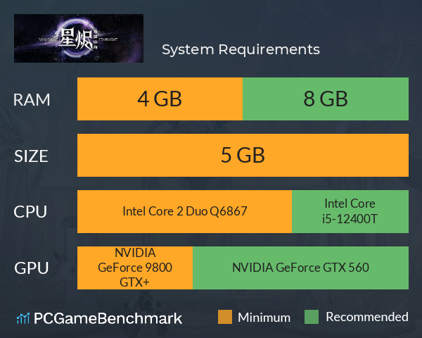星烬 烛耀山海 System Requirements PC Graph - Can I Run 星烬 烛耀山海 星烬 烛耀山海 System Requirements PC Graph - Can I Run 星烬 烛耀山海