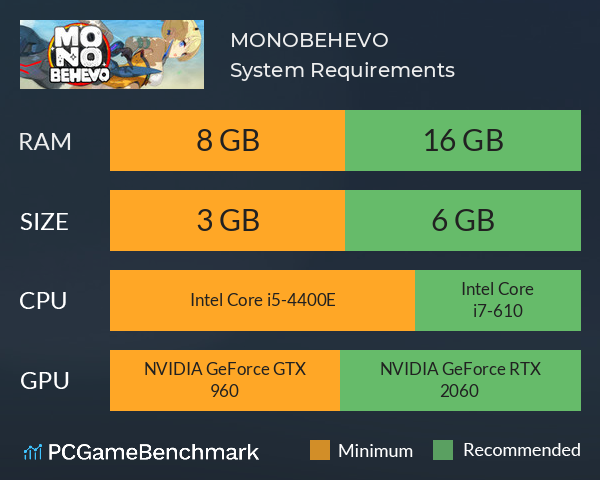 星塔星夜MONOBEHEVO System Requirements PC Graph - Can I Run 星塔星夜MONOBEHEVO