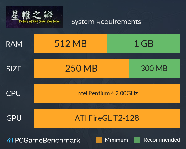 星帷之瓣 System Requirements PC Graph - Can I Run 星帷之瓣 星帷之瓣 System Requirements PC Graph - Can I Run 星帷之瓣