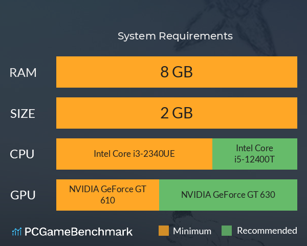 星象迷案 System Requirements PC Graph - Can I Run 星象迷案 星象迷案 System Requirements PC Graph - Can I Run 星象迷案