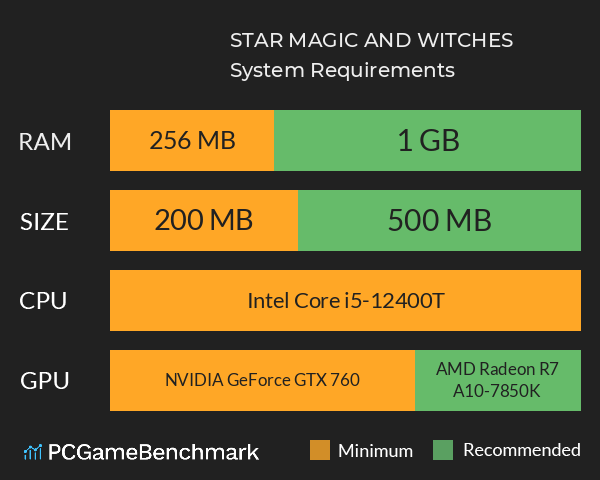 星星魔法和女巫STAR MAGIC AND WITCHES System Requirements PC Graph - Can I Run 星星魔法和女巫STAR MAGIC AND WITCHES 星星魔法和女巫STAR MAGIC AND WITCHES System Requirements PC Graph - Can I Run 星星魔法和女巫STAR MAGIC AND WITCHES