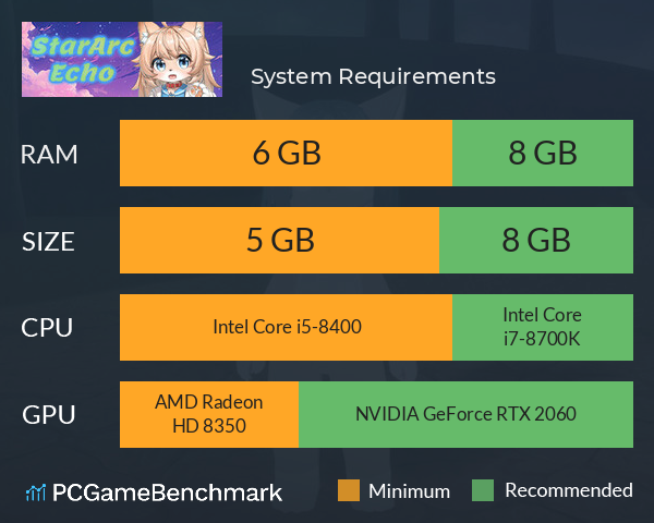 星源遗境 System Requirements PC Graph - Can I Run 星源遗境