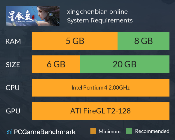 xingchenbian online System Requirements PC Graph - Can I Run xingchenbian online