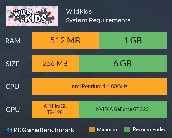 熊孩子WildKids System Requirements PC Graph - Can I Run 熊孩子WildKids