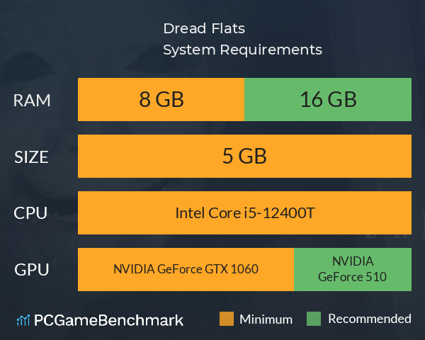凶寓 Dread Flats System Requirements PC Graph - Can I Run 凶寓 Dread Flats 凶寓 Dread Flats System Requirements PC Graph - Can I Run 凶寓 Dread Flats