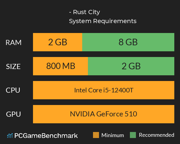 锈城 - Rust City System Requirements PC Graph - Can I Run 锈城 - Rust City 锈城 - Rust City System Requirements PC Graph - Can I Run 锈城 - Rust City