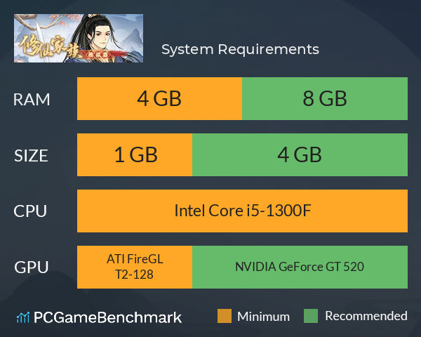 修仙家族模拟器 System Requirements PC Graph - Can I Run 修仙家族模拟器