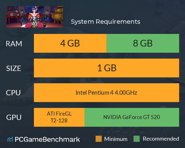 修仙世界 System Requirements PC Graph - Can I Run 修仙世界 修仙世界 System Requirements PC Graph - Can I Run 修仙世界