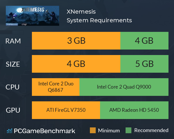 XNemesis System Requirements PC Graph - Can I Run XNemesis