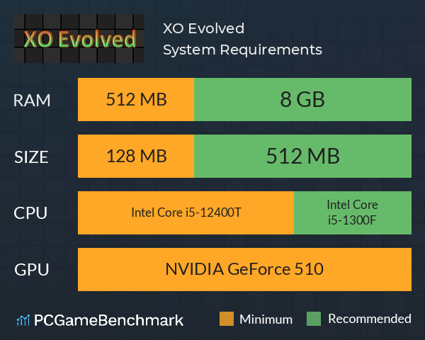 XO Evolved System Requirements PC Graph - Can I Run XO Evolved XO Evolved System Requirements PC Graph - Can I Run XO Evolved