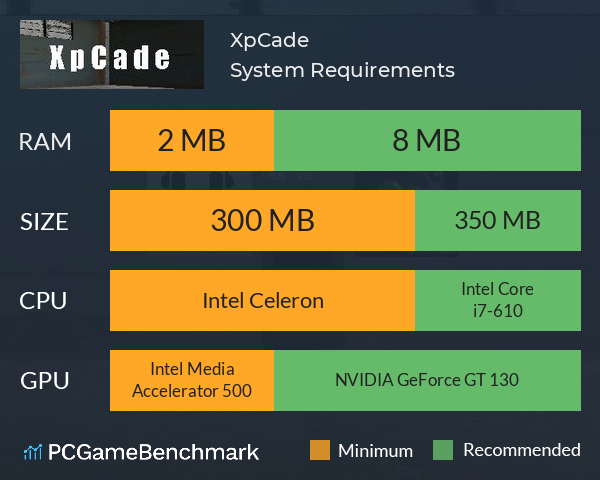 XpCade System Requirements PC Graph - Can I Run XpCade