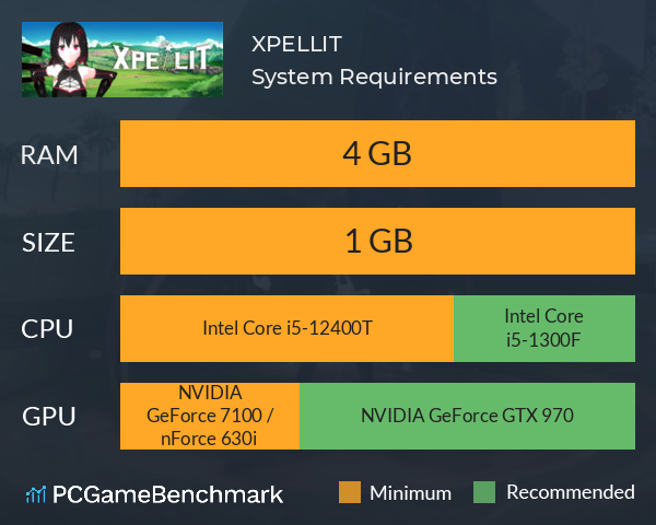 XPELLIT System Requirements PC Graph - Can I Run XPELLIT XPELLIT System Requirements PC Graph - Can I Run XPELLIT