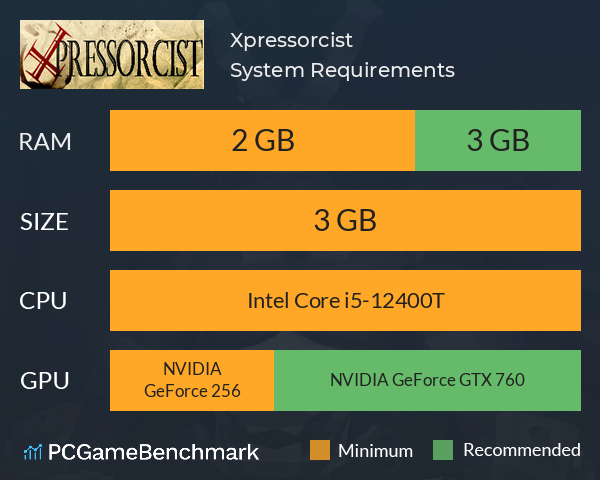 Xpressorcist System Requirements PC Graph - Can I Run Xpressorcist Xpressorcist System Requirements PC Graph - Can I Run Xpressorcist