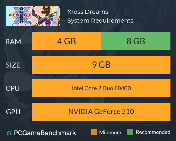 Xross Dreams System Requirements PC Graph - Can I Run Xross Dreams