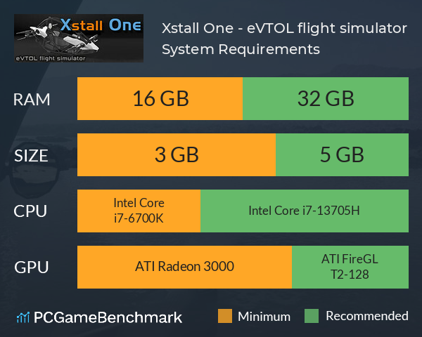 Xstall One - eVTOL flight simulator System Requirements PC Graph - Can I Run Xstall One - eVTOL flight simulator