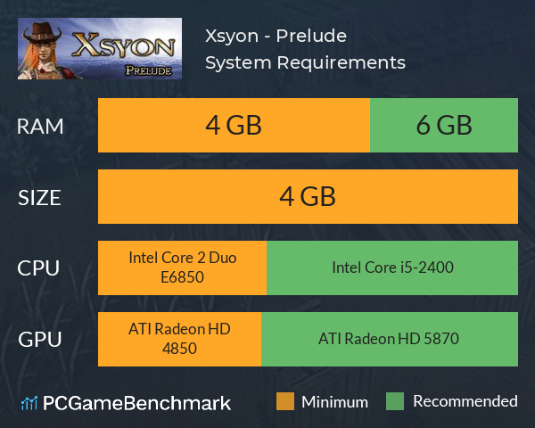 Xsyon - Prelude System Requirements PC Graph - Can I Run Xsyon - Prelude