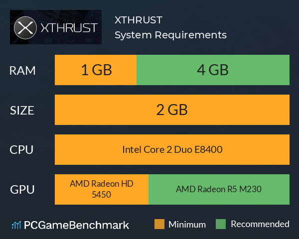 XTHRUST System Requirements PC Graph - Can I Run XTHRUST