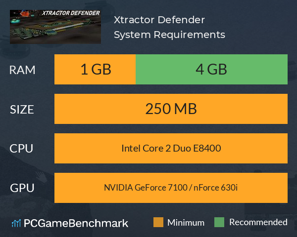 Xtractor Defender System Requirements PC Graph - Can I Run Xtractor Defender