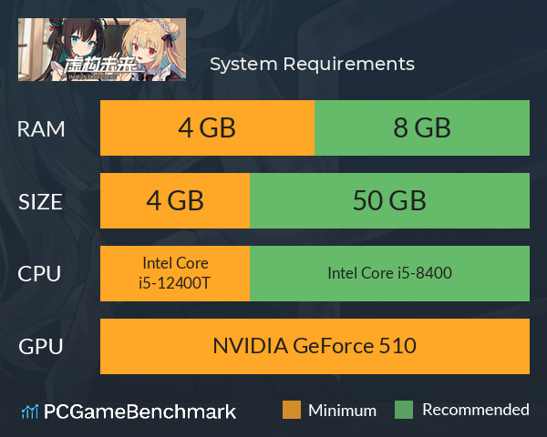 虚构未来 System Requirements PC Graph - Can I Run 虚构未来 虚构未来 System Requirements PC Graph - Can I Run 虚构未来