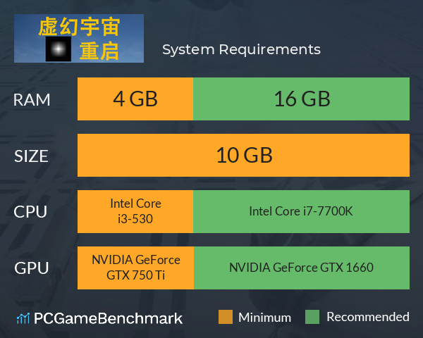 虚幻宇宙:重启 System Requirements PC Graph - Can I Run 虚幻宇宙:重启 虚幻宇宙:重启 System Requirements PC Graph - Can I Run 虚幻宇宙:重启