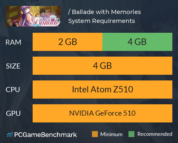 叙事曲:难忘的回忆 / Ballade: with Memories System Requirements PC Graph - Can I Run 叙事曲:难忘的回忆 / Ballade: with Memories 叙事曲:难忘的回忆 / Ballade: with Memories System Requirements PC Graph - Can I Run 叙事曲:难忘的回忆 / Ballade: with Memories